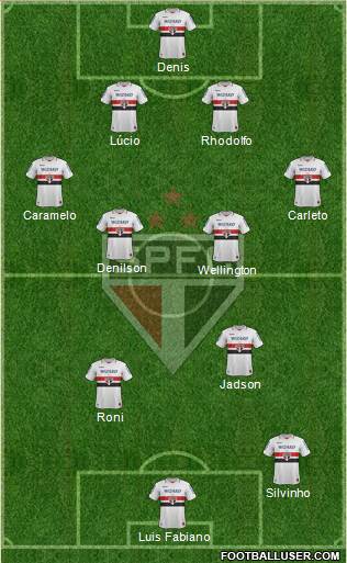São Paulo FC Formation 2013