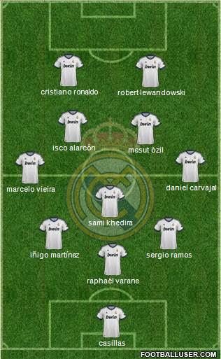 Real Madrid C.F. Formation 2013