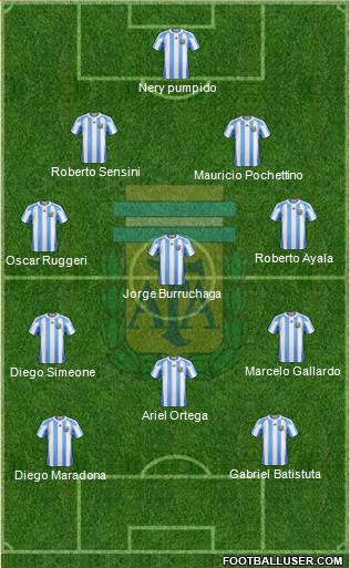 Argentina Formation 2013