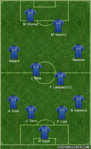 Chelsea Formation 2013