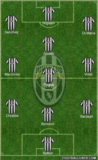 Juventus Formation 2013