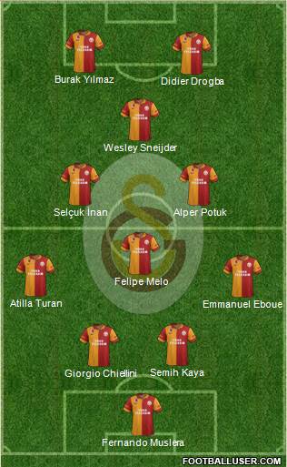 Galatasaray SK Formation 2013