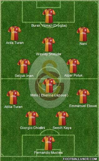 Galatasaray SK Formation 2013