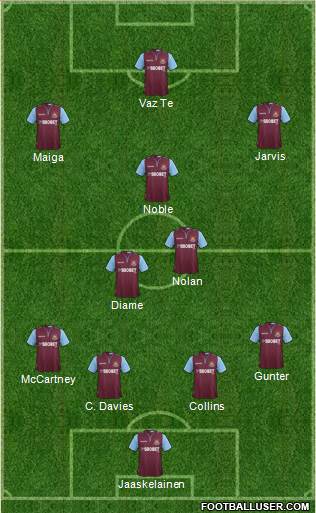 West Ham United Formation 2013