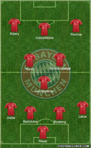 FC Bayern München Formation 2013