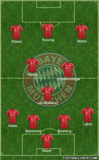 FC Bayern München Formation 2013