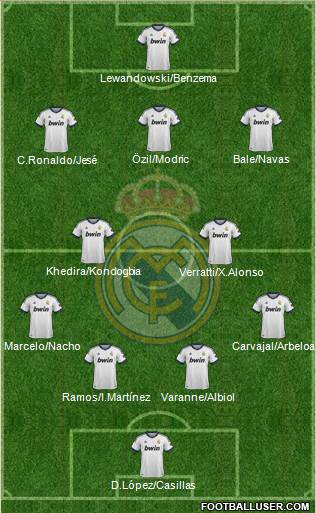 Real Madrid C.F. Formation 2013