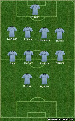 Manchester City Formation 2013