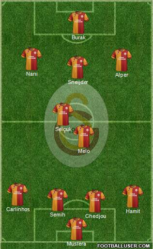 Galatasaray SK Formation 2013