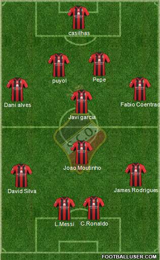 Sporting Clube Olhanense Formation 2013