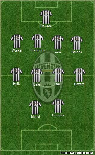 Juventus Formation 2013