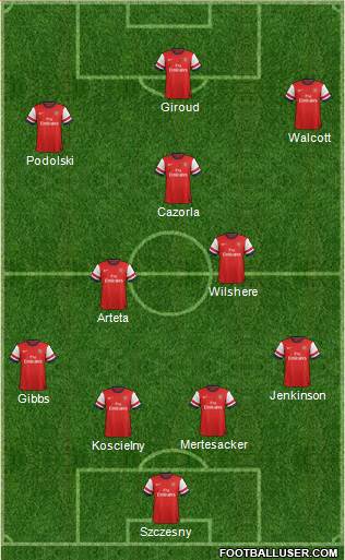Arsenal Formation 2013