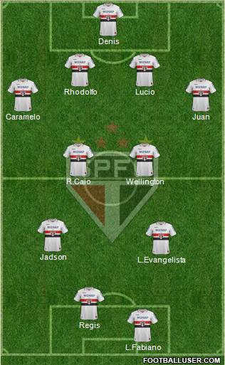 São Paulo FC Formation 2013