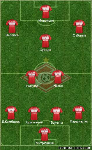 Spartak Moscow Formation 2013