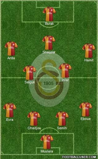 Galatasaray SK Formation 2013