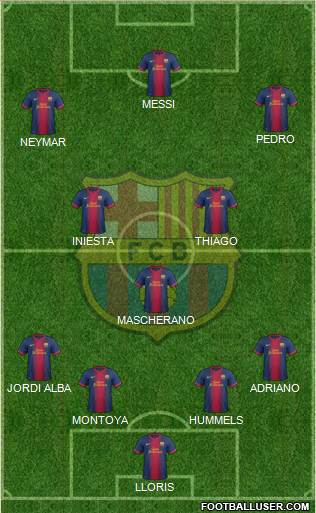 F.C. Barcelona Formation 2013