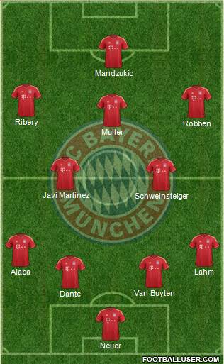 FC Bayern München Formation 2013