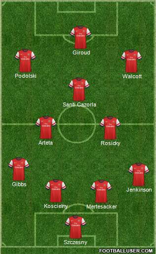 Arsenal Formation 2013