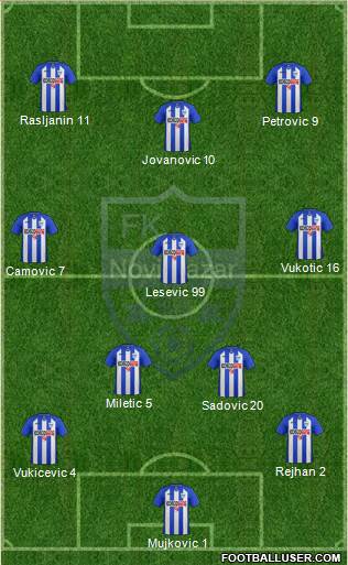 FK Novi Pazar Formation 2013