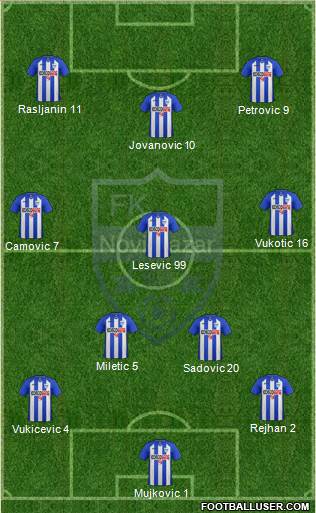 FK Novi Pazar 4-3-3 football formation