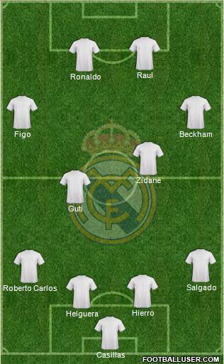 Real Madrid C.F. Formation 2013