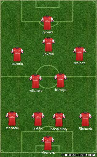 Arsenal Formation 2013