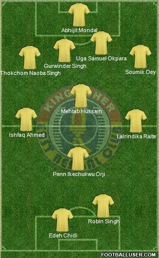 East Bengal Club Formation 2013