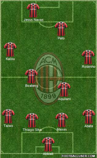 A.C. Milan Formation 2013