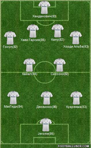 Tottenham Hotspur Formation 2013