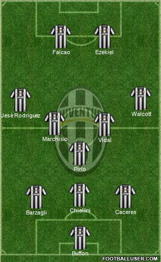 Juventus Formation 2013