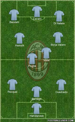 A.C. Milan Formation 2013