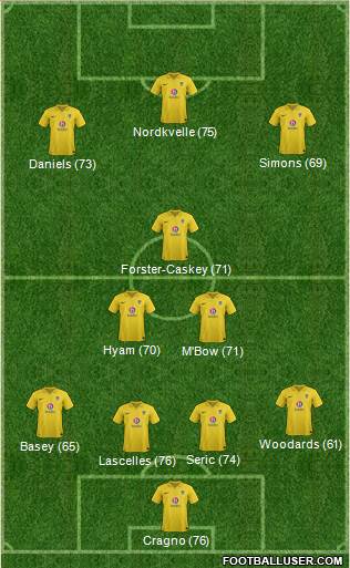 Oxford United Formation 2013