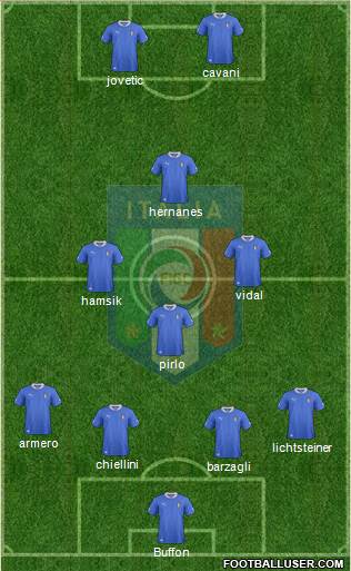 Italy Formation 2013