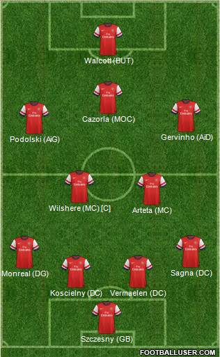 Arsenal Formation 2013