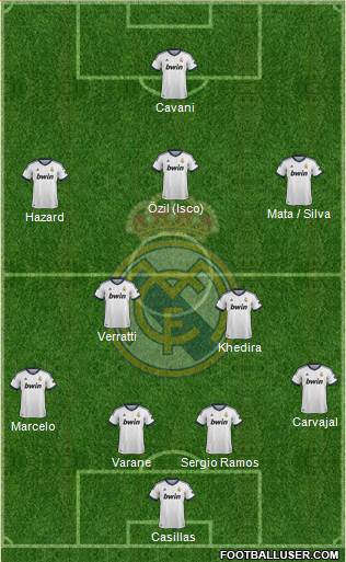 Real Madrid C.F. Formation 2013