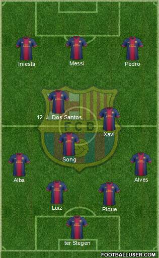 F.C. Barcelona Formation 2013