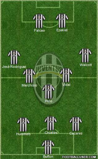 Juventus Formation 2013