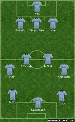 Manchester City Formation 2013