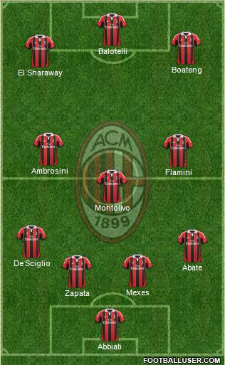 A.C. Milan Formation 2013