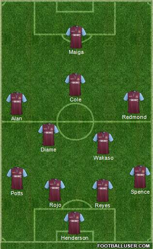 West Ham United Formation 2013