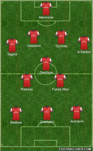 Arsenal Formation 2013