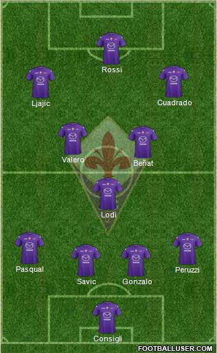Fiorentina Formation 2013