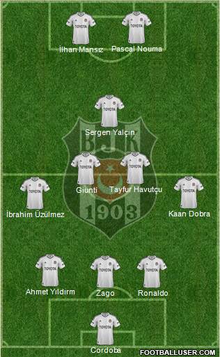 Besiktas JK Formation 2013