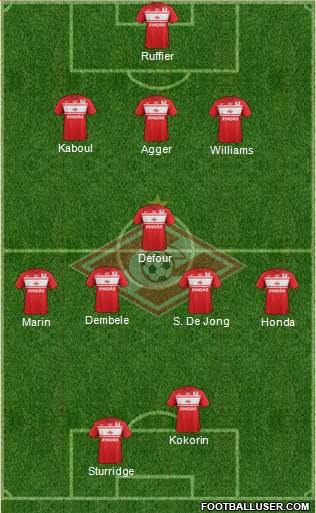 Spartak Moscow Formation 2013
