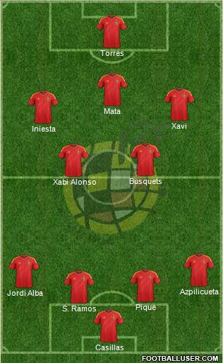 Spain Formation 2013