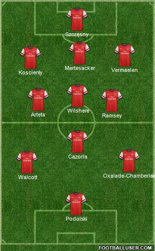 Arsenal Formation 2013