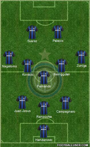 F.C. Internazionale Formation 2013