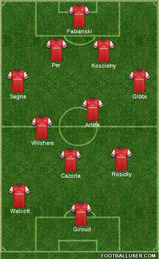 Arsenal Formation 2013