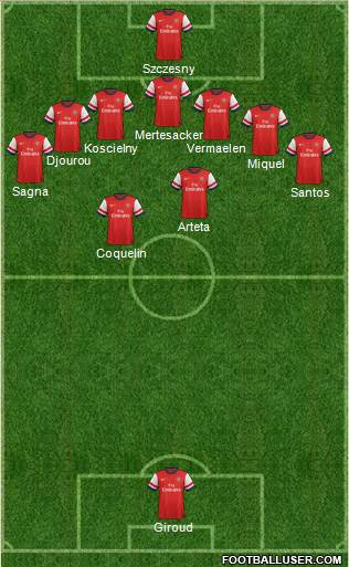Arsenal Formation 2013