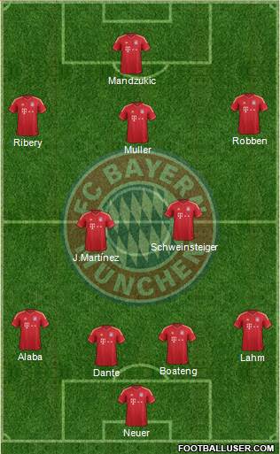 FC Bayern München Formation 2013